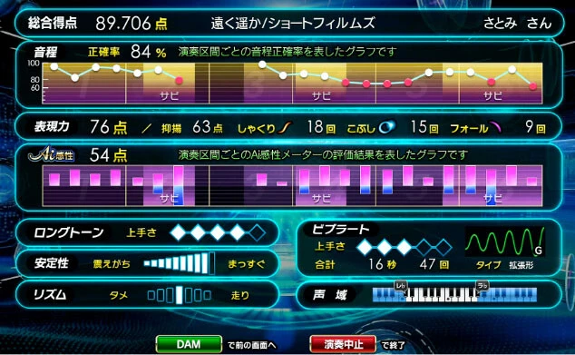 分析画面では音程やリズム、表現力に加え、安定性やビブラートの特徴などが細かく表示される（DAM公式サイトより）