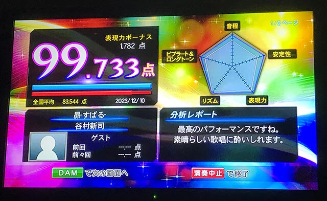 「精密採点DX-G」におけるY寺のベスト記録。だがそれも過去の栄光だ