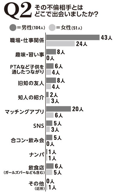 緊急調査！　ニッポンの不倫