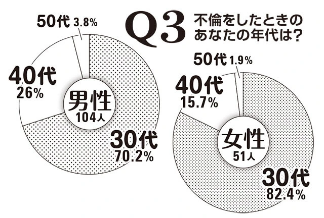 緊急調査！　ニッポンの不倫