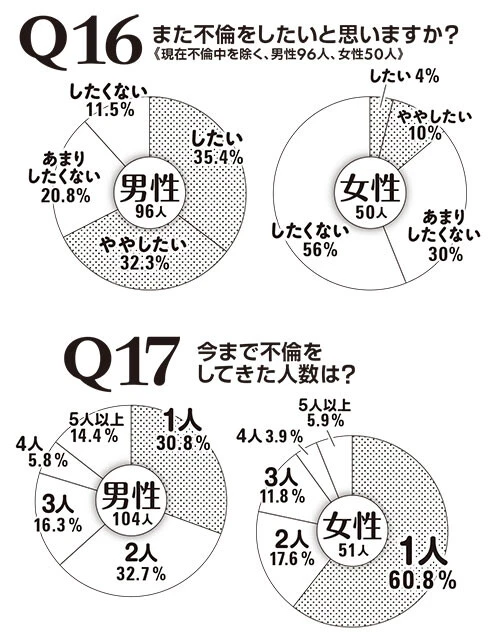 緊急調査！　ニッポンの不倫