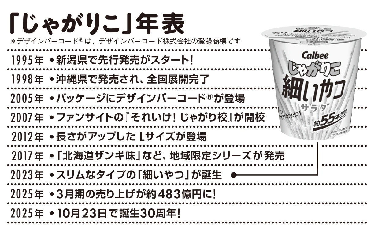 「じゃがりこ年表」
