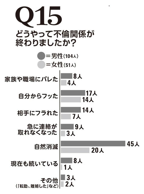 緊急調査！　ニッポンの不倫
