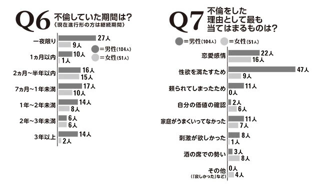 緊急調査！　ニッポンの不倫