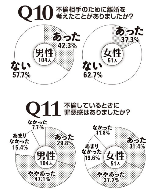 緊急調査！　ニッポンの不倫