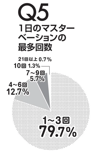 仮に1回10分として、21回で210分。毎回の休憩を10分として20回で200分。計410分で6時間50分だ