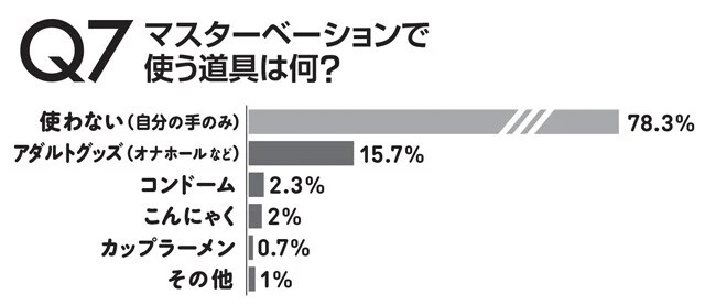 カップラーメンのフタに縦に穴を開けてお湯を入れ、麺が伸び切り人肌の温度になるまで冷ますらしい