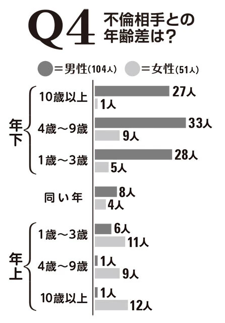 緊急調査！　ニッポンの不倫