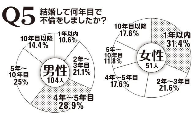 緊急調査！　ニッポンの不倫