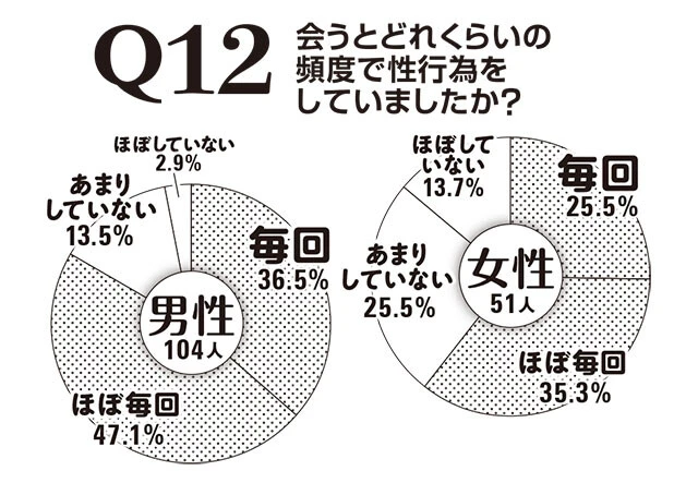 緊急調査！　ニッポンの不倫
