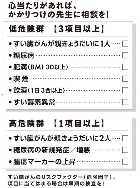 すい臓がんのリスクファクター（危険因子）