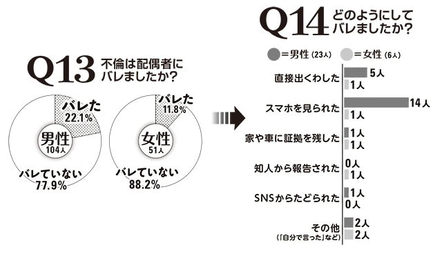 緊急調査！　ニッポンの不倫