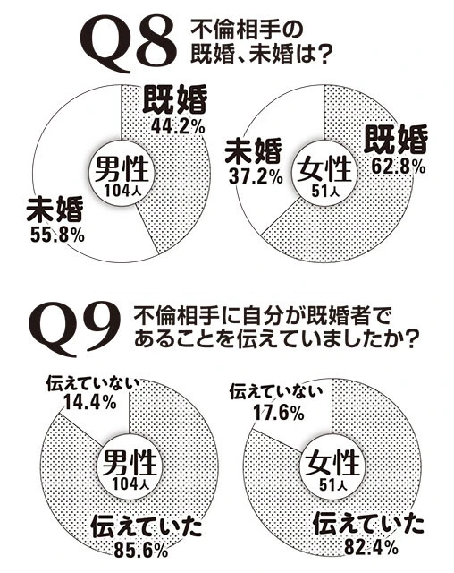 緊急調査！　ニッポンの不倫