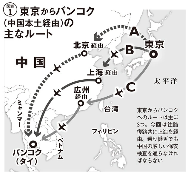 東京からバンコクへのルートは主に3つ。今回は往路復路共に上海を経由。乗り継ぎでも中国の厳しい保安検査を通らなければならない