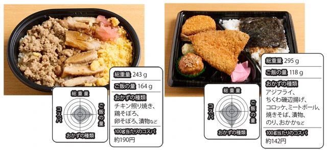 鶏そぼろ＆照り焼き　464円／セブン-イレブン（左）、海苔あじフライ弁当　421円／ライフ（右）