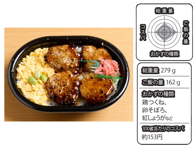 【第1位】炙り焼鶏つくねごはん　429円／ファミリーマート