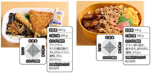 アジフライのりタル弁当　500円／ほっかほっか亭（左）、焦がし醤油仕立ての鶏そぼろごはん　430円／西友（右）