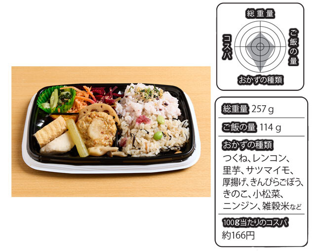 【第8位】十穀米＆ひじきごはんのからだ想い弁当　429円／ライフ