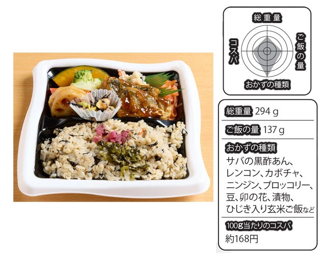 【第1位】サバと野菜の黒酢あん弁当　495円／西友