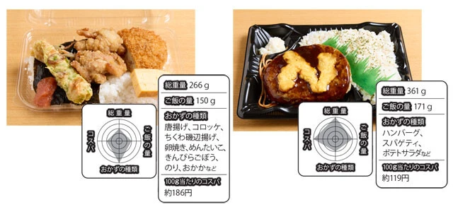 明太唐揚のり弁当　497円／ローソン（左）、デミたまハンバーグ弁当　430円／まいばすけっと（右）