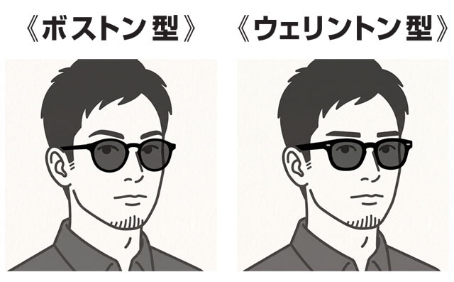 眉が真っすぐの人は逆台形のウェリントン型、アーチ形の人は丸みのあるボストン型が似合いやすいという。初心者はまずはここから試したい