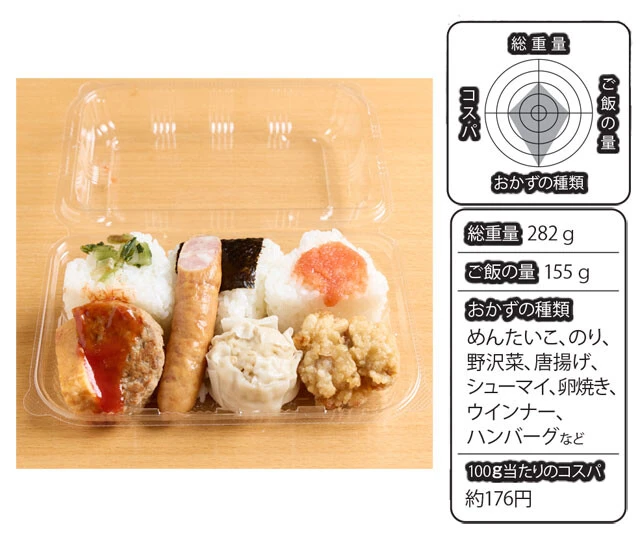 【第10位】おにぎり弁当　497円／ローソン