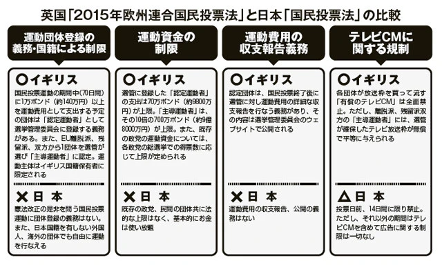 米・英の"ロシアゲート疑惑"は人ごとではない。緊急警告・日本の「国民投票法」は規制が緩すぎる！【前編】