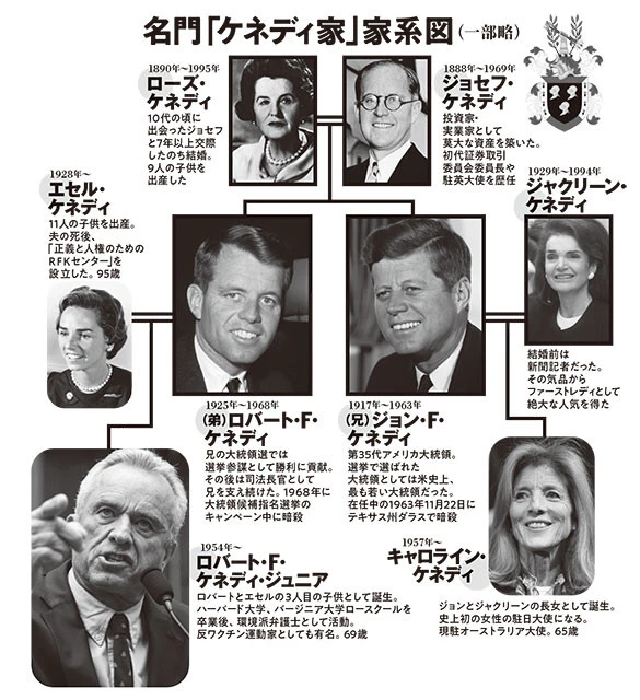 名門「ケネディ家」家系図