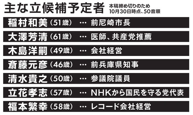 前知事の斎藤元彦氏