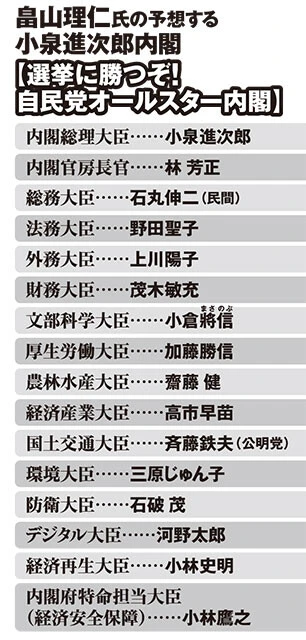 畠山理仁氏の予想する小泉進次郎内閣