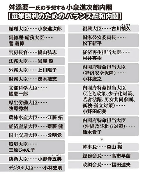 舛添要一氏の予想する小泉進次郎内閣