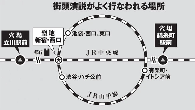 たくさんの人が集まれる場所で街頭演説が行なわれることが多い。都庁近くの新宿駅西口は演説の人気スポットだ。立川駅前や錦糸町駅前はそれほど混雑しない穴場となっている