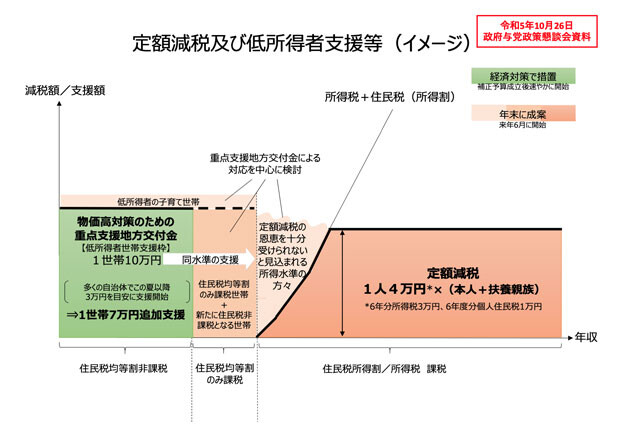 西島秀俊 2013