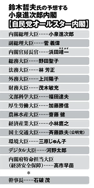 鈴木哲夫氏の予想する小泉進次郎内閣