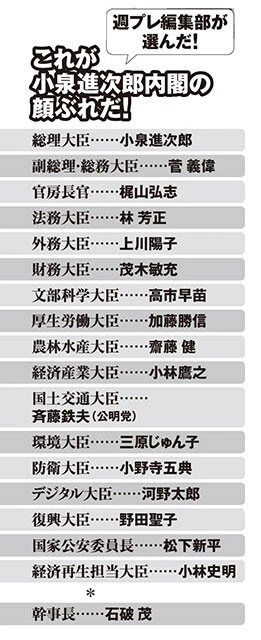 週プレ編集部が選んだ小泉進次郎内閣の顔ぶれ