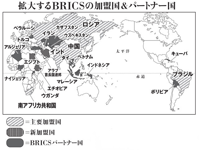 2009年にブラジル（B）、ロシア（R）、インド（I）、中国（C）がBRICsとして結成。2010年に南アフリカ（S）が加わりBRICSに。2023年にエジプト、エチオピア、イラン、アラブ首長国連邦（UAE）も加盟し、今年、新たに設けられたパートナー国の枠には13ヵ国が加盟。金融経済に依存する国の多いG7とは対照的に、加盟国が石油や天然ガスなどのエネルギー資源に恵まれている点が特徴