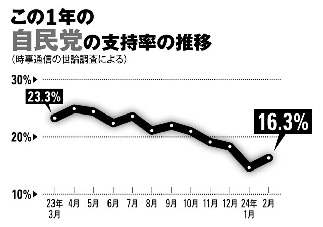 近い将来に迫る解散・総選挙。野党集結＆政権交代のシナリオはあり得る