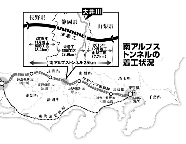 JR東海の報告書には、静岡工区におけるトンネル工事で県内8市2町が水源とする大井川の水が毎秒2t減ると示されている。これは、62万人分に割り当てられた水量に相当する