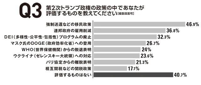 アメリカ在住日本人258人に聞きました！