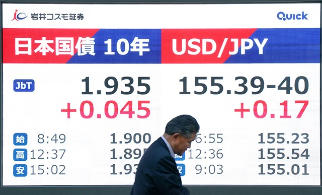 財政悪化の懸念が広がり、10年物国債の金利は2％目前まで急上昇。18年ぶりの高水準となった