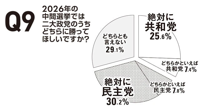 アメリカ在住日本人258人に聞きました！