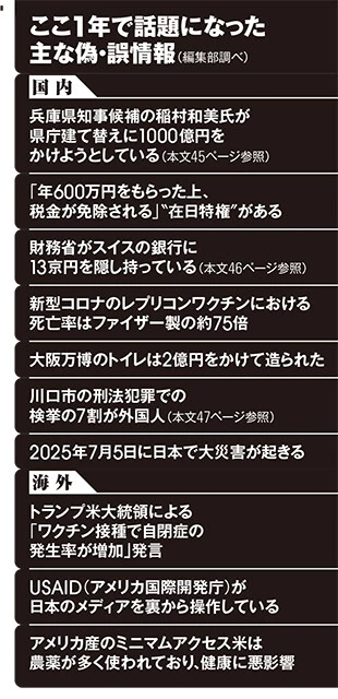 ここ1年で話題になった主な偽・誤情報