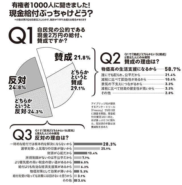 減税より現金給付？　あんまり国民をナメるなよ！