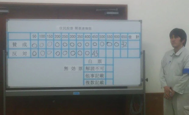 開票速報では、中盤まで反対票が先行していたが、終盤で一気の大逆転。これは開票地域の順序によるものと思われる