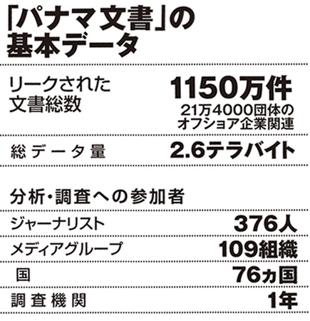 パナマ文書 を流したジョン ドゥは 名無しの権兵衛 社会 ニュース 週プレnews 週刊プレイボーイのニュースサイト