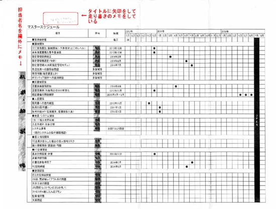『マスタースケジュール』と題された文書。オープンまでにクリアしなければならない作業項目が分野別にすべてスケジューリングされている工程表だ。CCC側作成の文書とみられ、欄外2ヵ所にメモ書きがある。左に担当者名が記載されているほか、タイトルの上にも走り書きが見られるが不鮮明で読み取れない。※この文書のスケジュールでは15年7月の位置に黒地の白抜きで「open」とされているが、その後、建物の完成が遅れたため、実際には16年3月に新装開館を迎えている