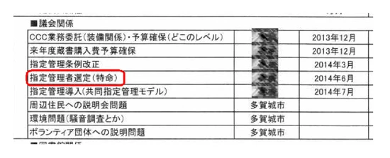 「マスタースケジュール」には、予算確保から条例改正まで、議会運営に関する項目もすべてフォロー。その中に「指定管理者選定(特命)」とあり、CCCが自社と特命随意契約を締結することを前提に話を進めているかのような印象を受ける