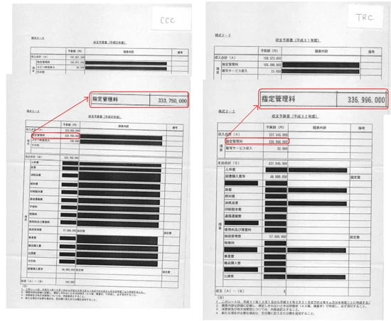 筆者が和歌山市に請求して開示されたTRCとCCC両社の応募書類の一部。同市の市民グループに開示された“黒塗り資料”とは別のものだが、こちらもやはりほぼ“黒塗り”。これでは談合疑惑は晴れるどころか、ますます深まるばかり…