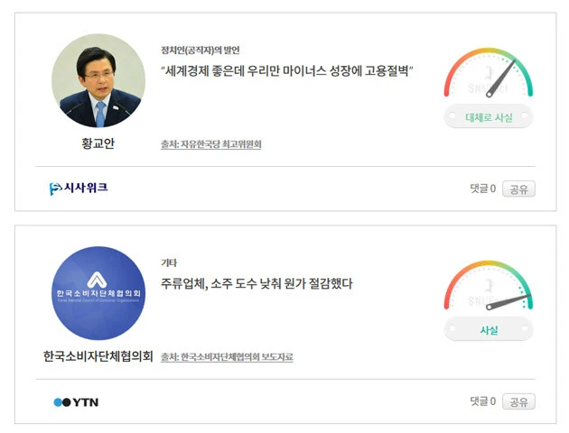 韓国では新聞、テレビ、ネットメディアが加盟するファクトチェック団体がつくられ、政治家の発言の検証結果などを公開。右の「真実度メーター」で真偽の度合いを表示
