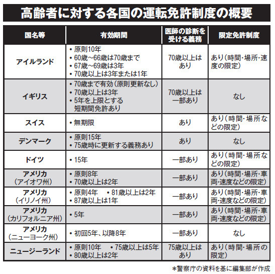 なぜドイツは運転免許年齢を１７歳に下げたら事故が減ったのか 日本と欧米の自動車免許制度の違い 社会 ニュース 週プレnews 週刊プレイボーイのニュースサイト